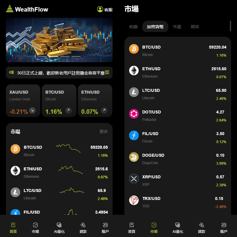 最新多语言综合交易所系统/外汇/期货虚拟币交易/AI量化/贷款