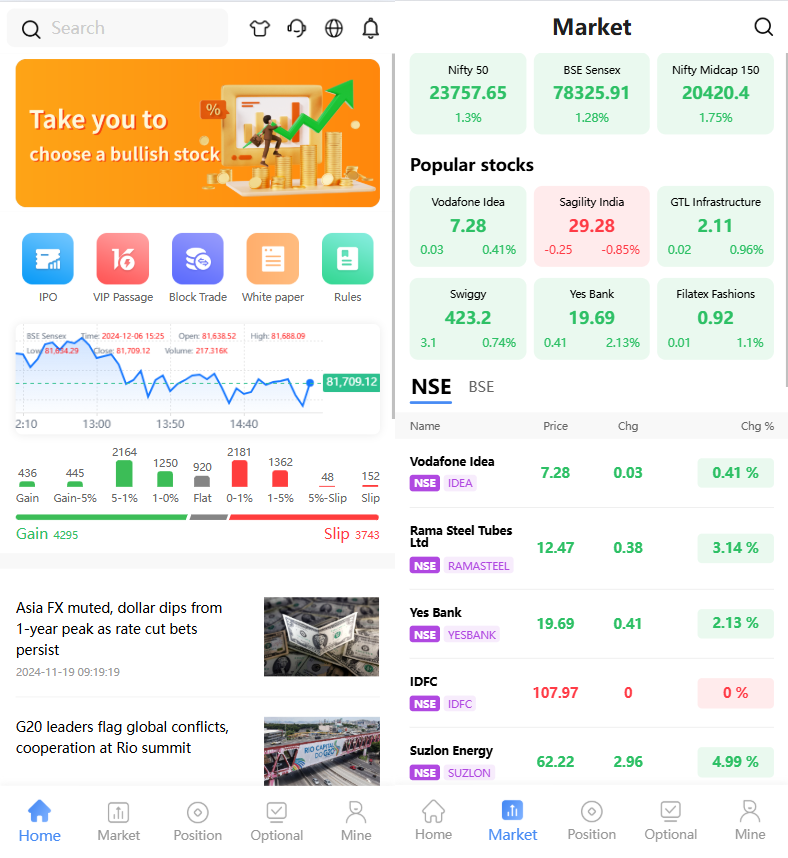 海外股票系统/多语言股票交易策略/IPO/大宗/印度股票